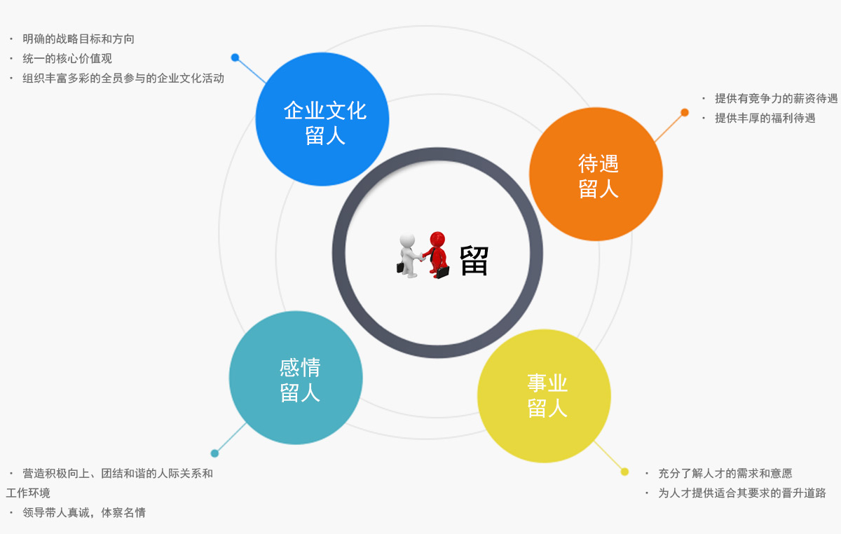 人才丰东